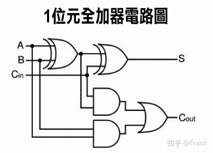 为什么负数要以补码的形式存储?