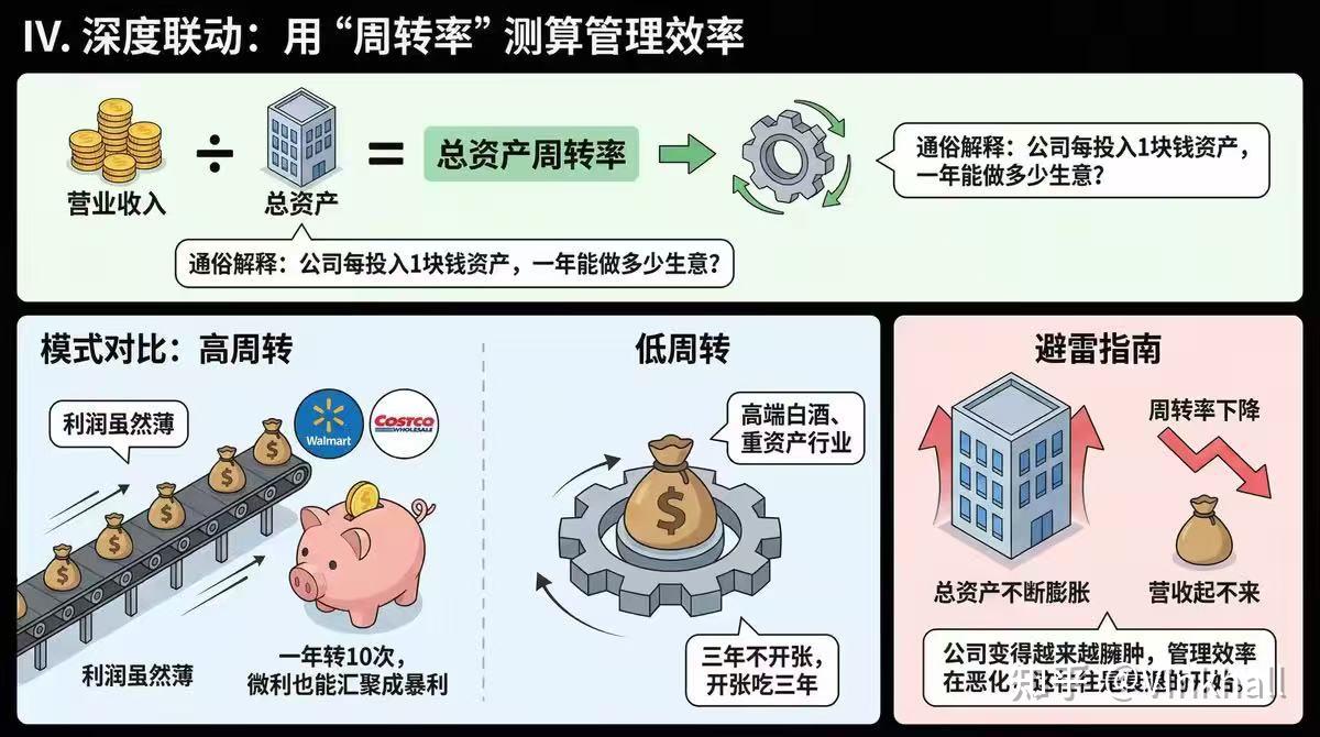读懂公司第三篇——资产负债表解读 - 知乎