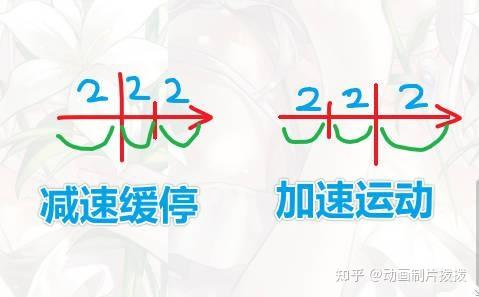 动画行业名词集合 - 知乎