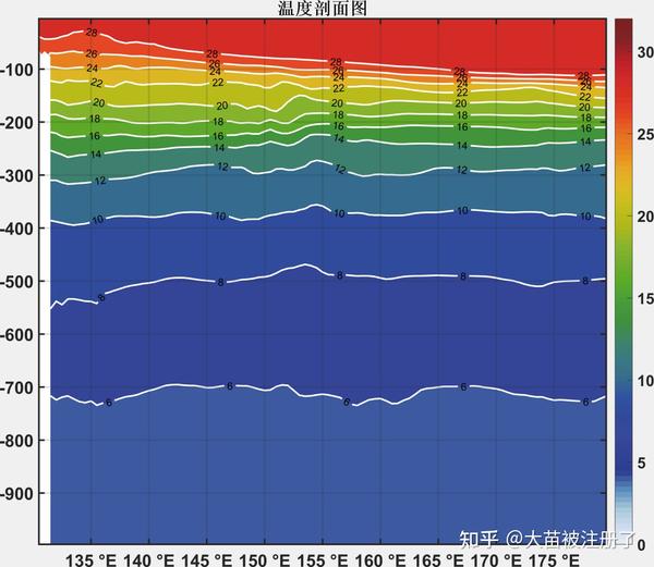  matlab s 