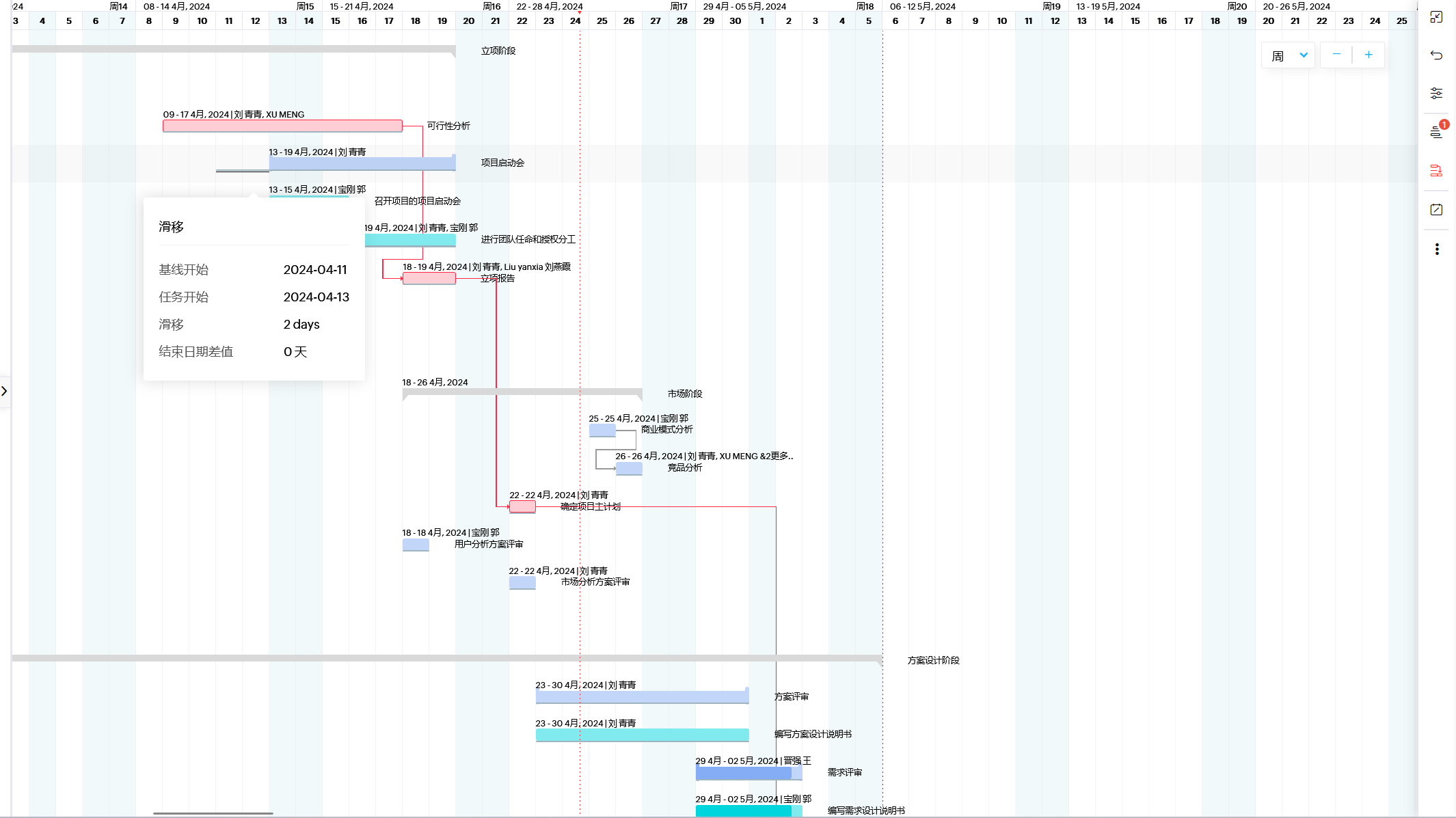 告别Excel,用Project高效绘制甘特图 - 知乎