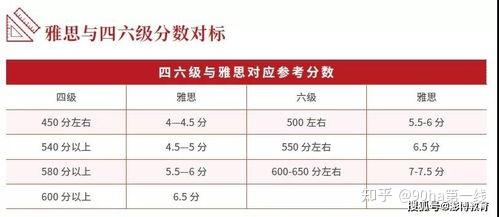 英语四级分数分配明细每小题(英语四级分数分配425)