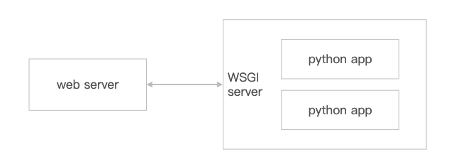 Wsgi Fastapi 用 FastAPI 和 Celery 实现高效异步调用 - 知乎