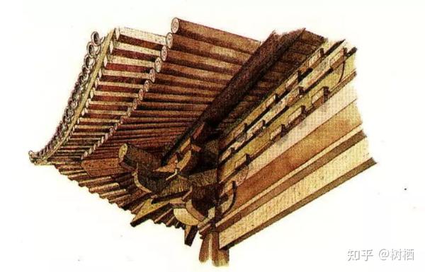 【中国建筑史知识干货08】——中国古代建筑梁架结构细则 - 知乎