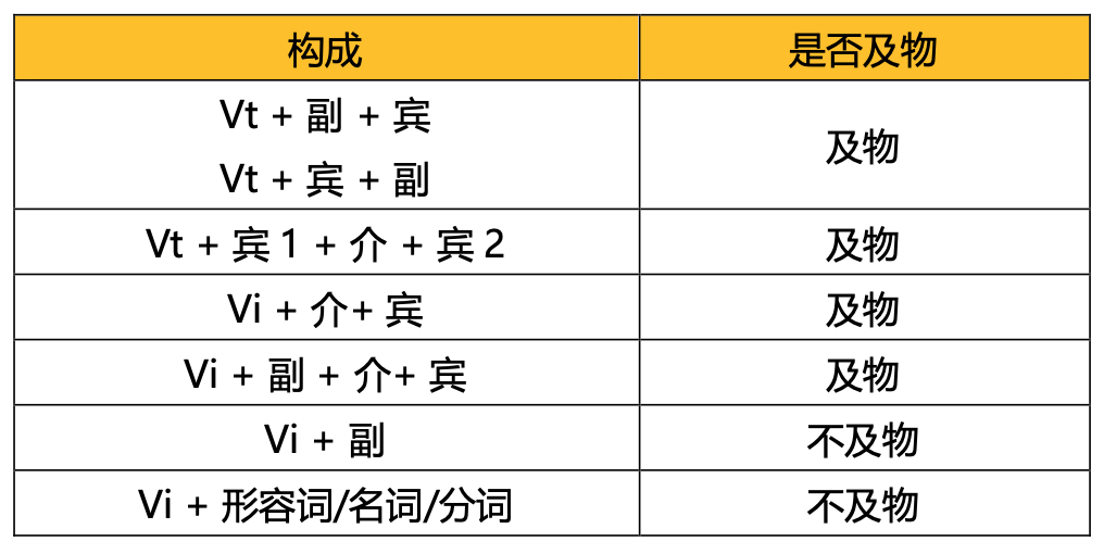 词汇 | 一次搞懂400个最常用短语动词 - 知乎