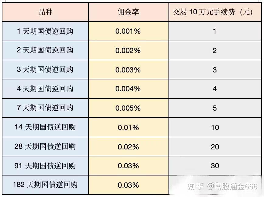 买国债和定期存款哪个收益大些