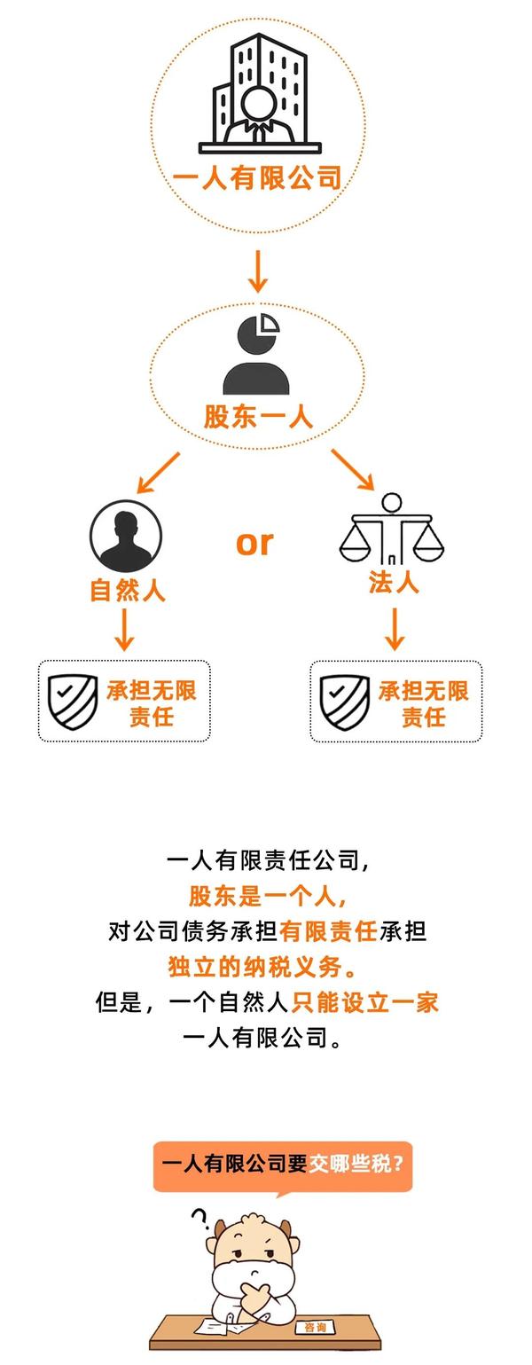公司注册个人和企业有啥区别呢图片