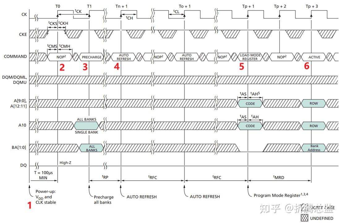 DDR 探密二：深入剖析 DRAM 芯片的存储原理 - 知乎