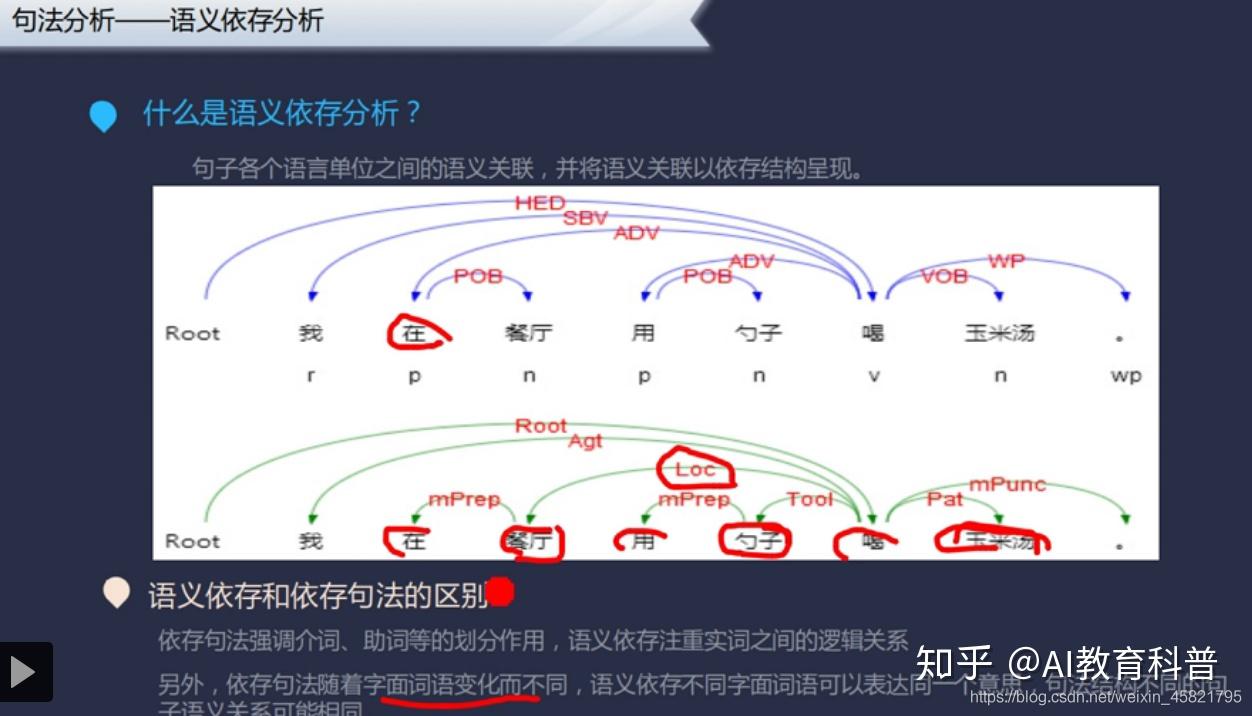 对html语义化的理解_对标签语义化的理解_深思考 人工智能 ceo