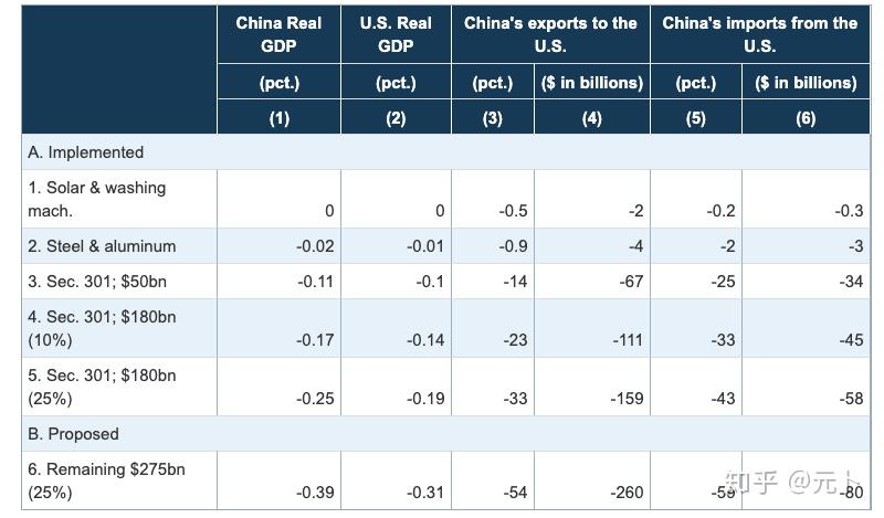 gdp美国前十vs中国前十排行榜_上半年GDP前十强 美国 中国 日本排前三,印度第六,韩国第十