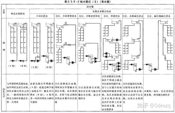 可调式减压阀