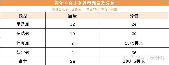 注册会计考试_注册电气工程师考试基础考试_国注册化工工程师考试培训教材注册化工工程师执业资格考试专业