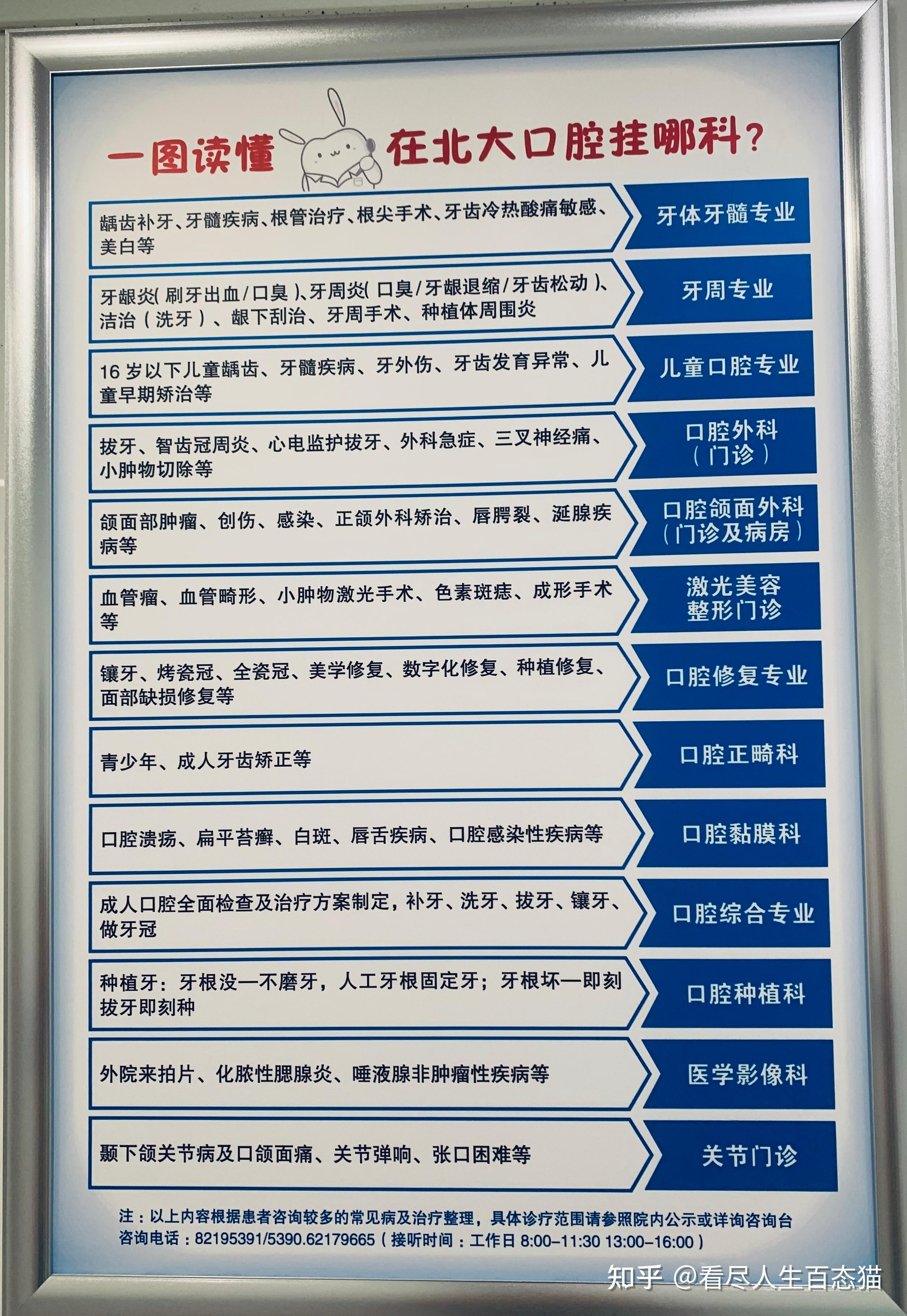 北京预约挂号爽约有次数限制吗，北京预约挂号爽约