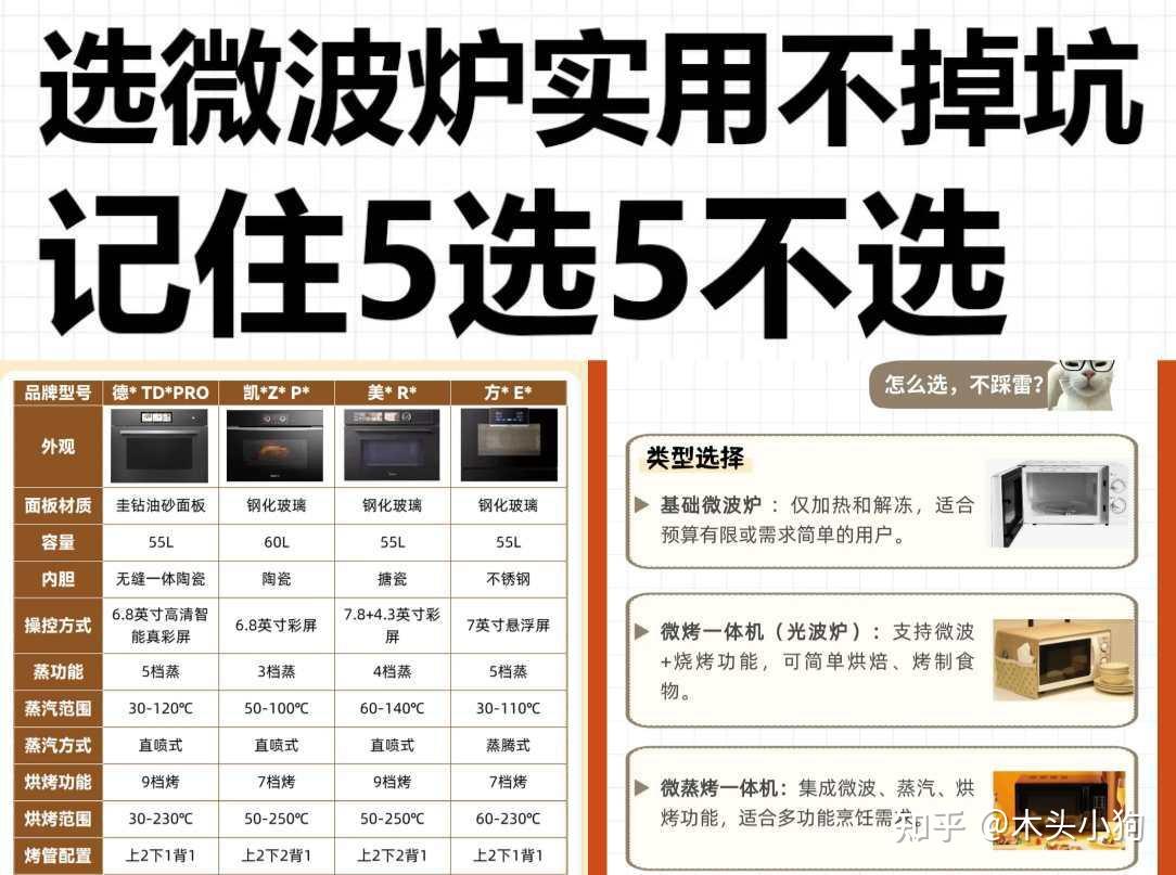 微波炉推荐2025全维度攻略来袭!硬核微波炉测评对比:宫菱、米家、松下、东芝等7大热门微波炉实测对比,微波炉转盘和平板哪个好?谁知道微波炉最建议购买的三个品牌是哪些?一文通晓!