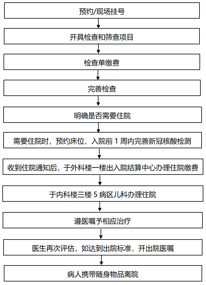 协和医院外籍患者就诊指南跑腿代挂联系的简单介绍