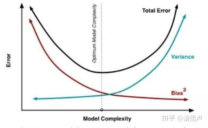 六万字总结机器学习面试问题 六万字总结机器学习面试问题