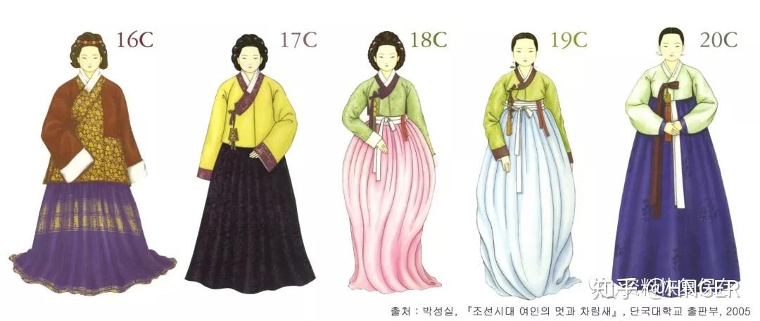 韩国古代服饰——由《韩国服饰文化促进委员会》复原