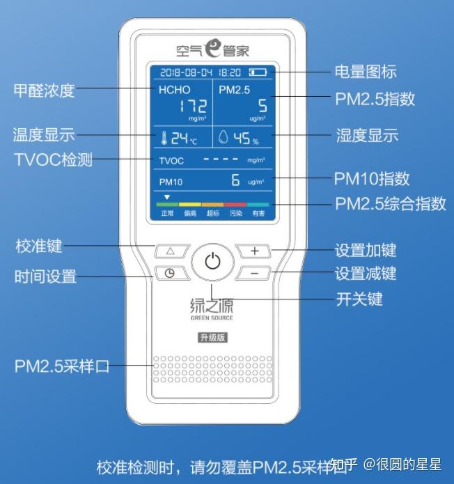 甲醛/TVOC检测原理+家用/车载+靠谱甲醛空气检测仪推荐+使用指南(拒绝智商税,避坑) - 知乎