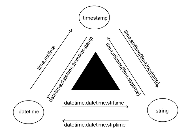 timestamp-datetime-string