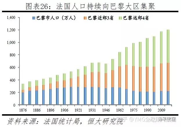1965-2015年间,巴黎市50年房价上涨32.