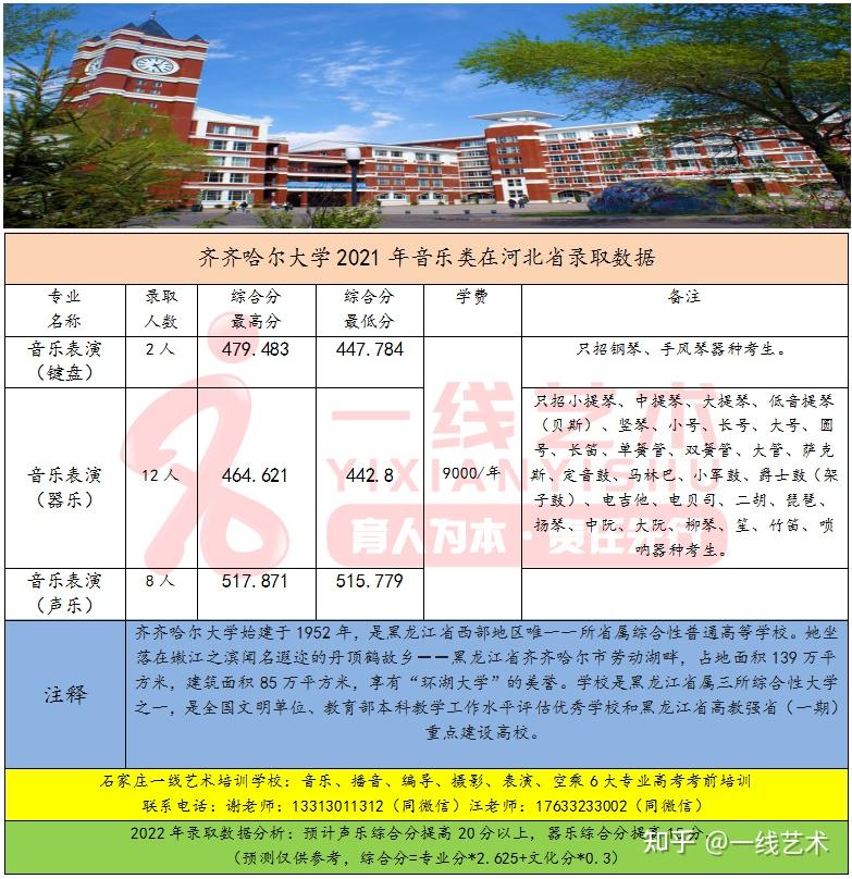 院校介绍齐齐哈尔大学