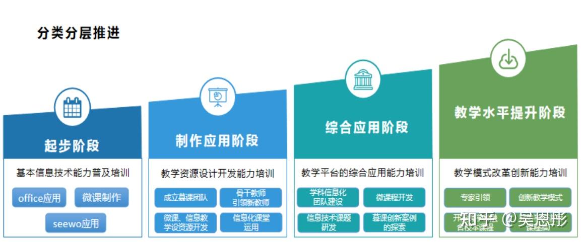 慧见·共融·智创"一脉四法"个性化智慧教学实践研究