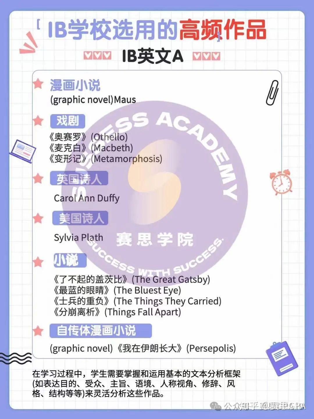 不看后悔！超详细的IB英文A/B备考锦囊：重点难点逐一突破！ - 知乎