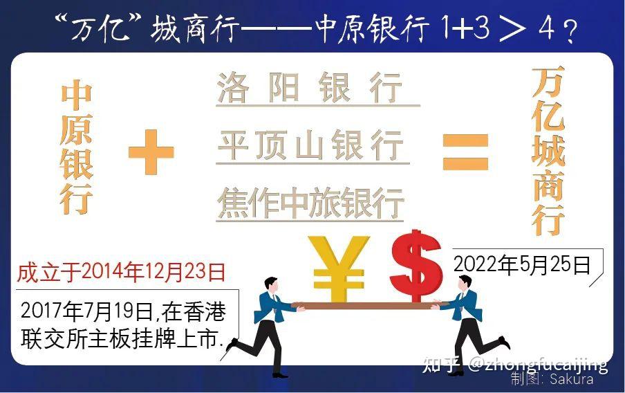 根据中原银行官网的简介介绍,该行成立于2014年12月23日,由开封,安阳