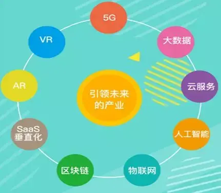 盘点20个新兴产业与18个传统行业,你有没有入错行? - 知乎
