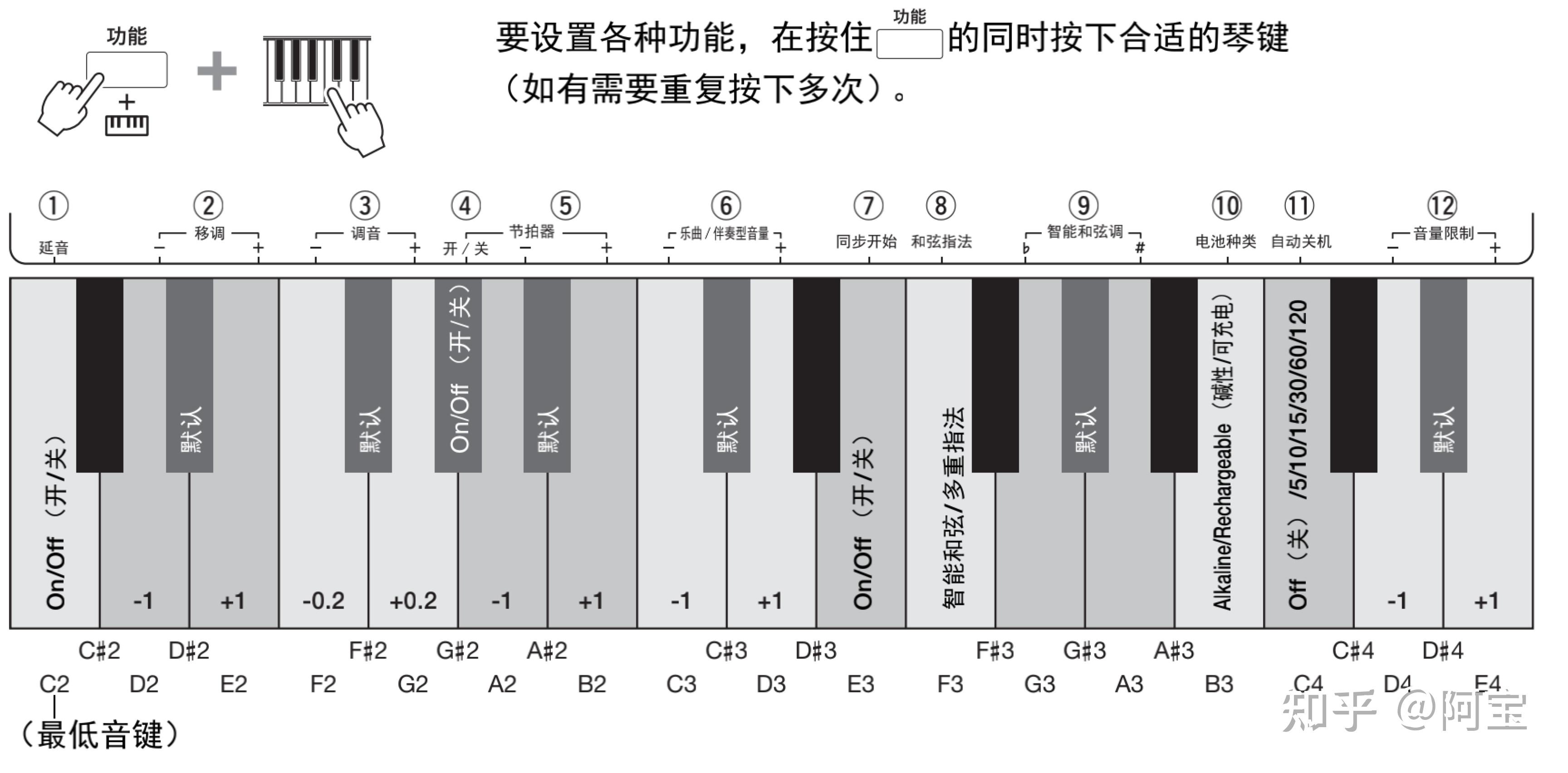 雅马哈453伴奏对照表图片