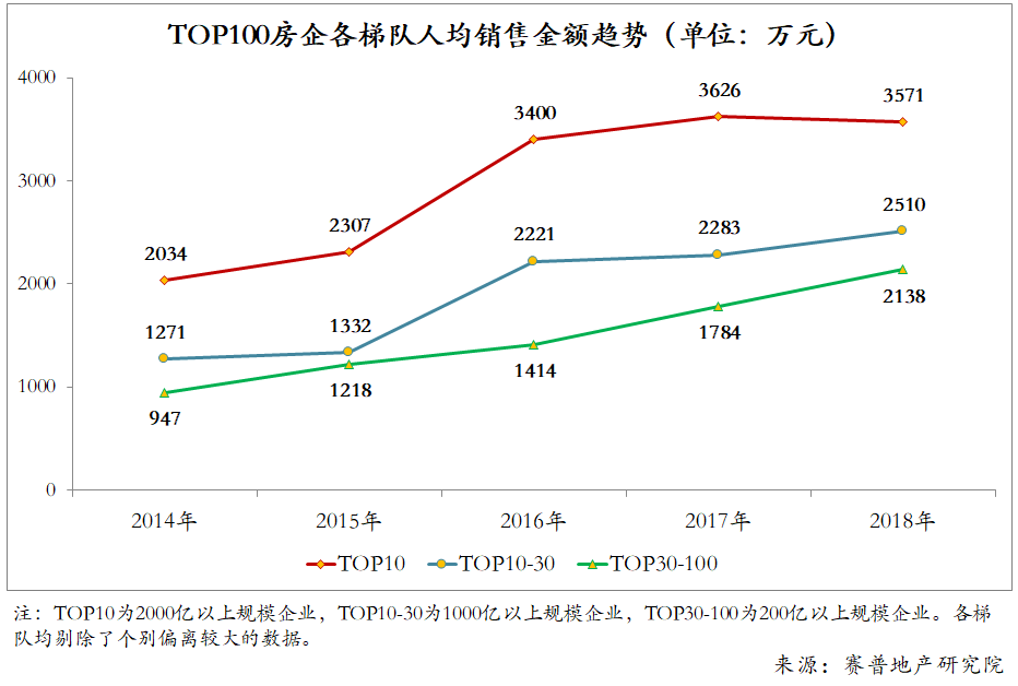 人均效能计算_屏蔽效能计算公式