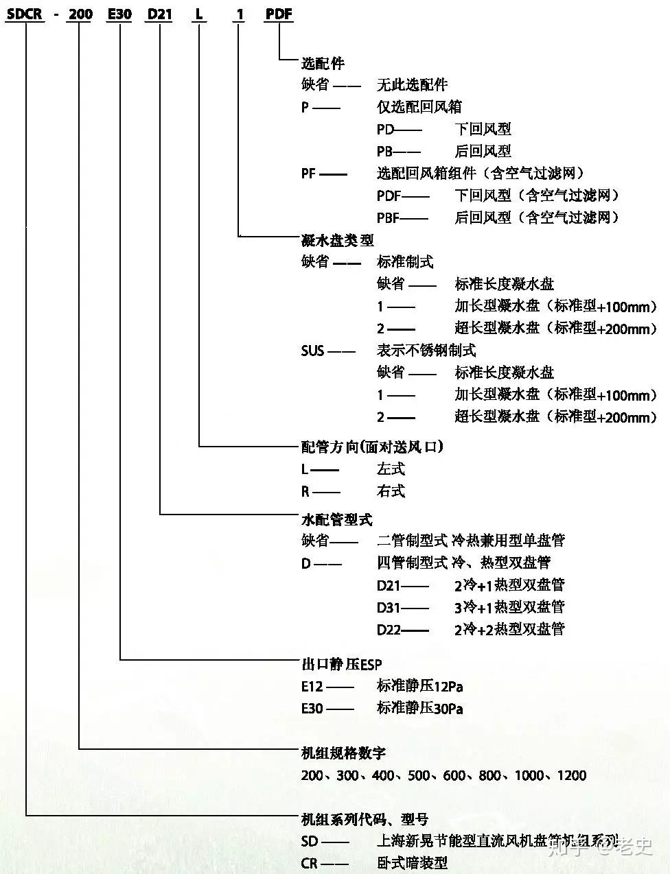 新晃风机盘管主要技术参数