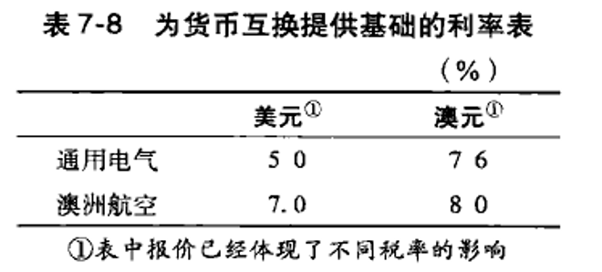 货币互换 - 知乎