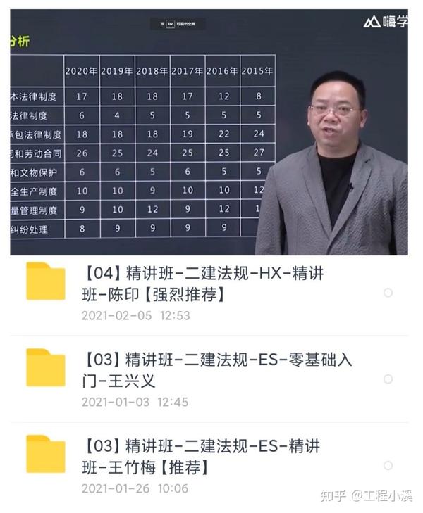 优课网课答案_河南大学通识课网课_二建网课