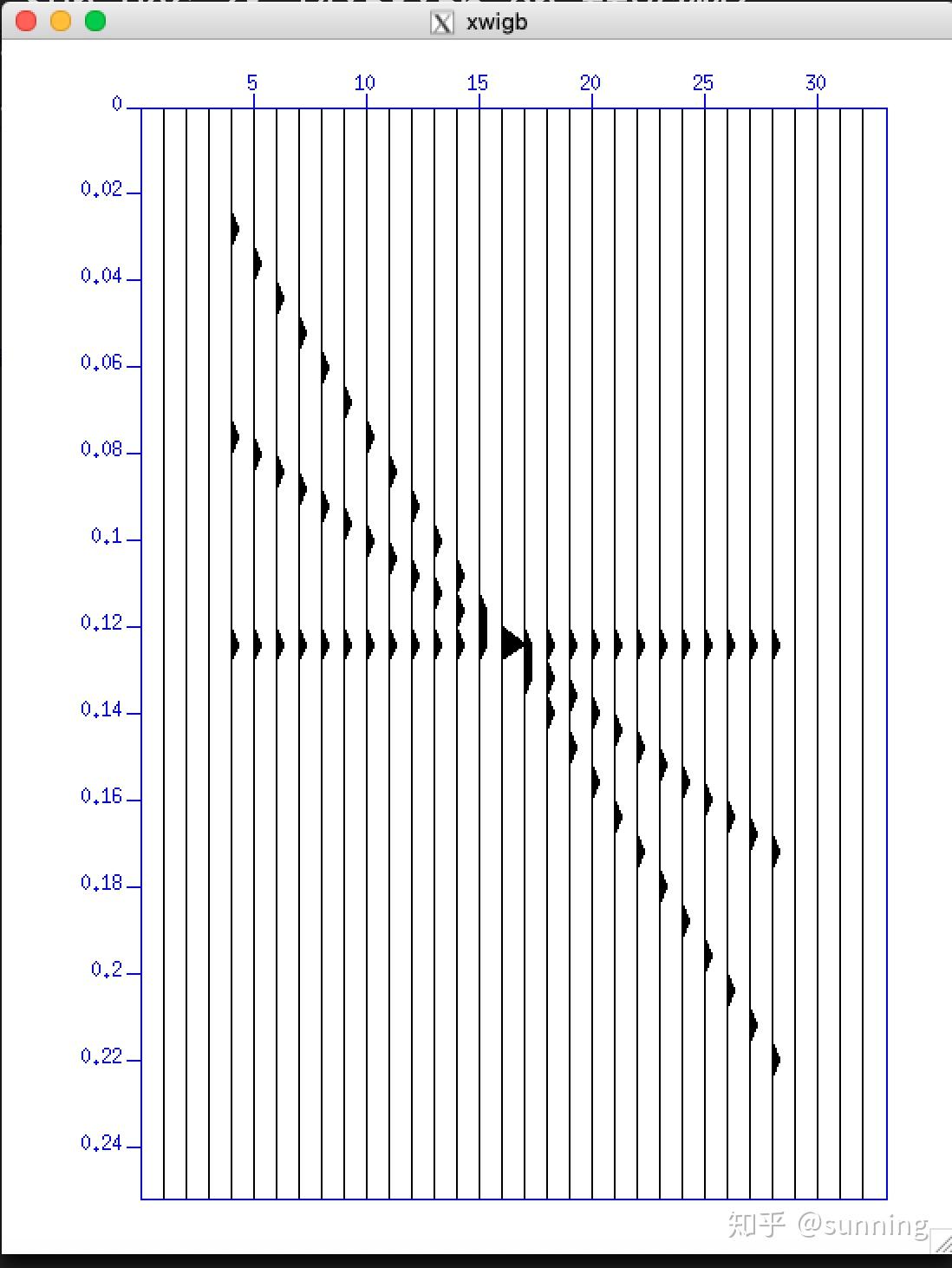 Mac OS下从源码编译、安装Seismic Unix 知乎