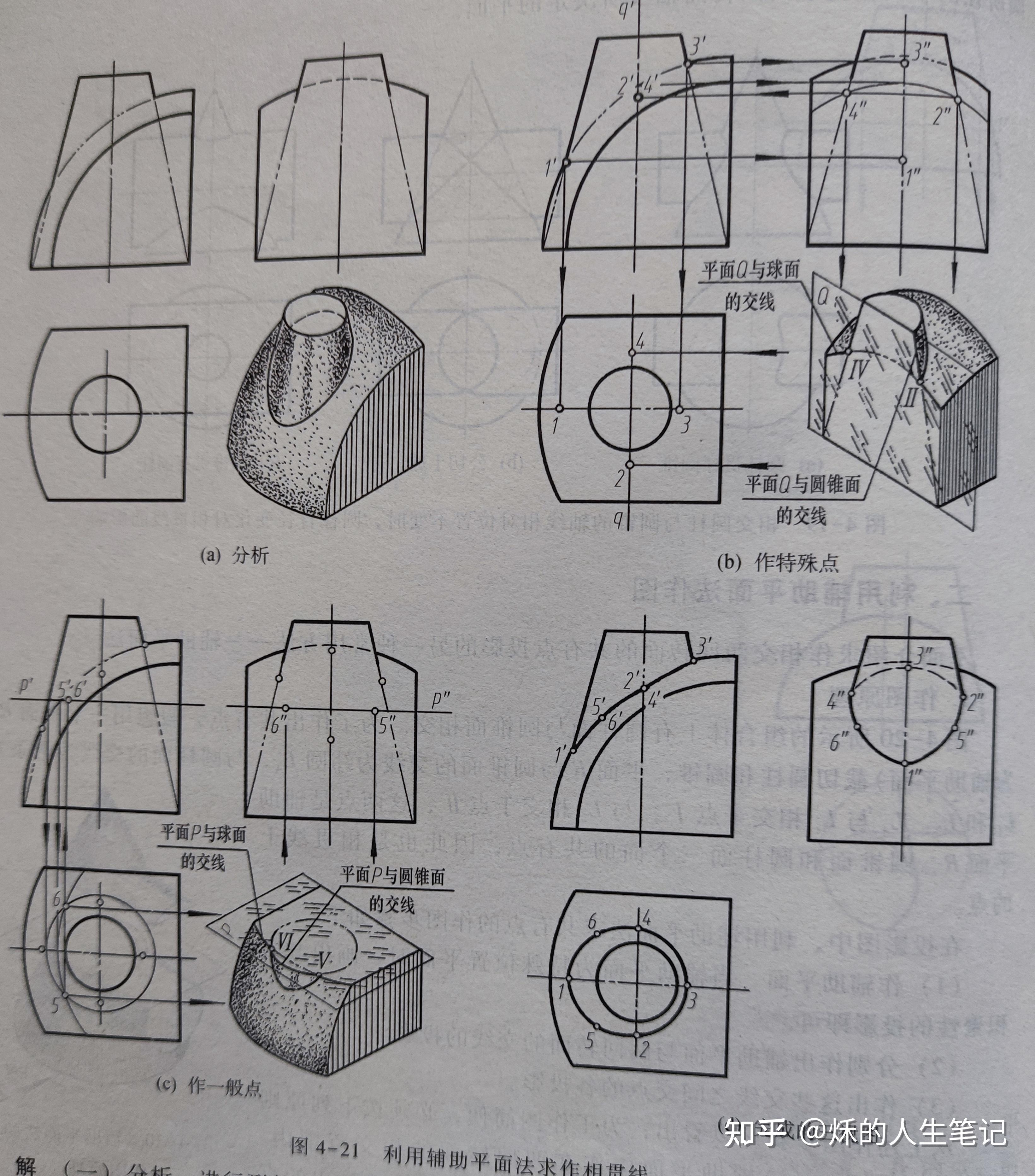 工程制图c2怎么画手绘图片