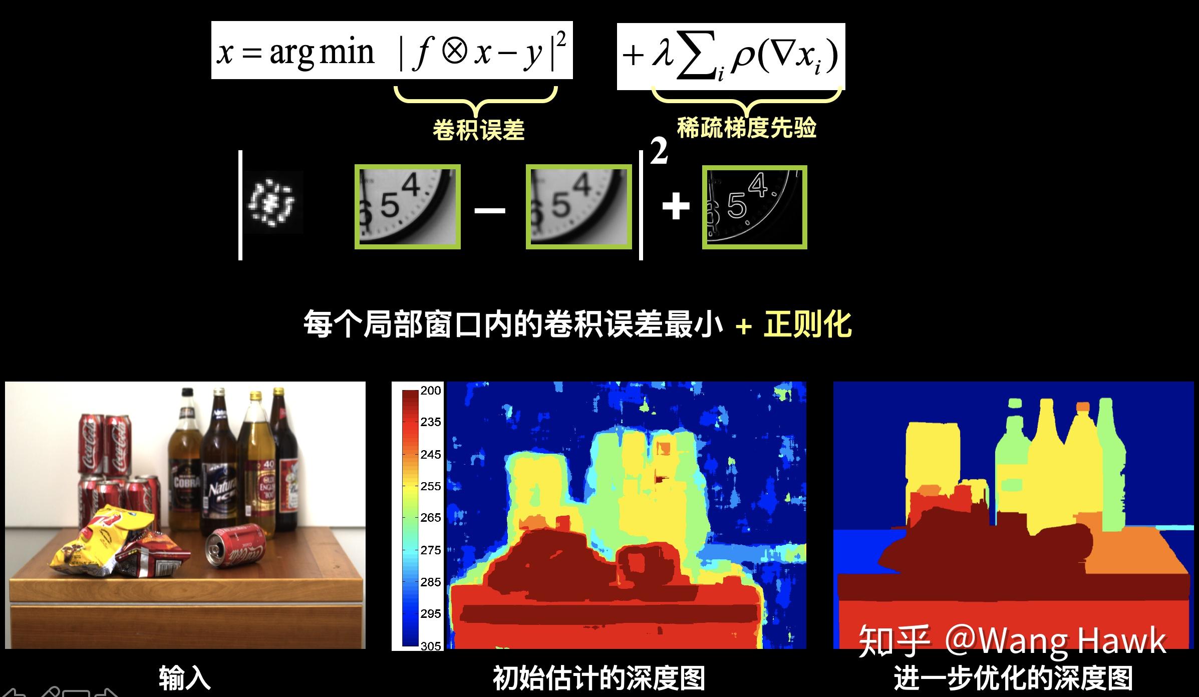 37. 如何从失焦的图像中恢复景深并将图像变清晰? - 知乎