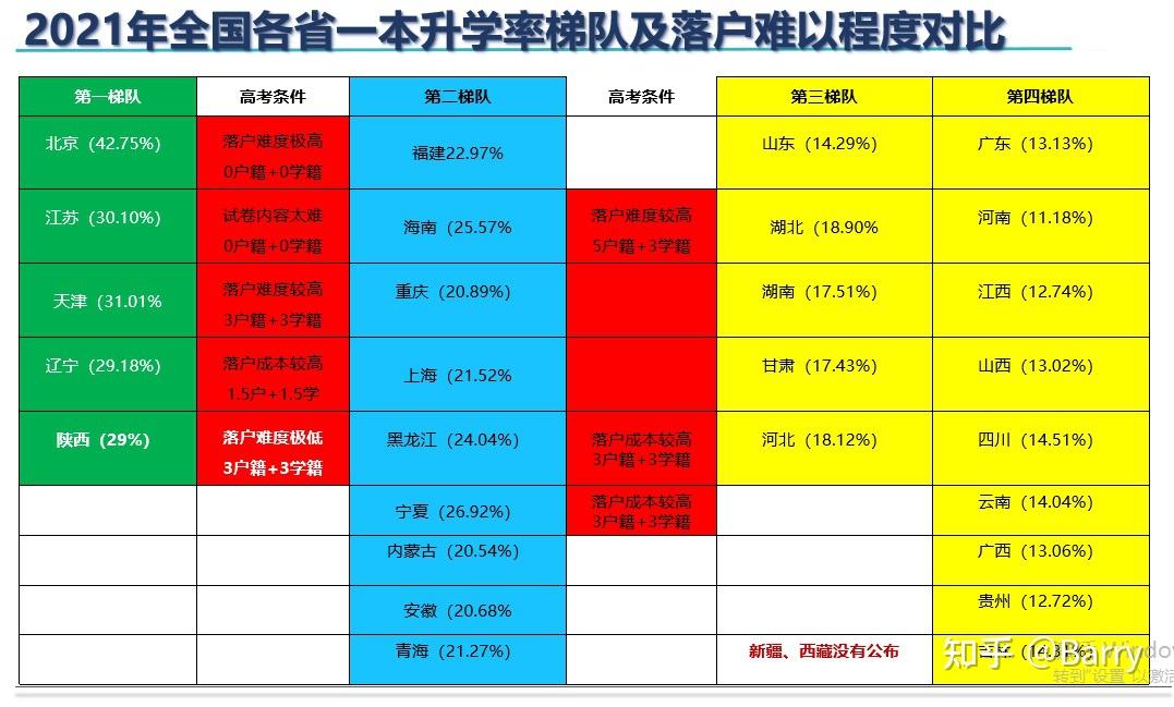 本科特殊招生线_2021本科特殊招生线是什么_特殊招生本科线是多少