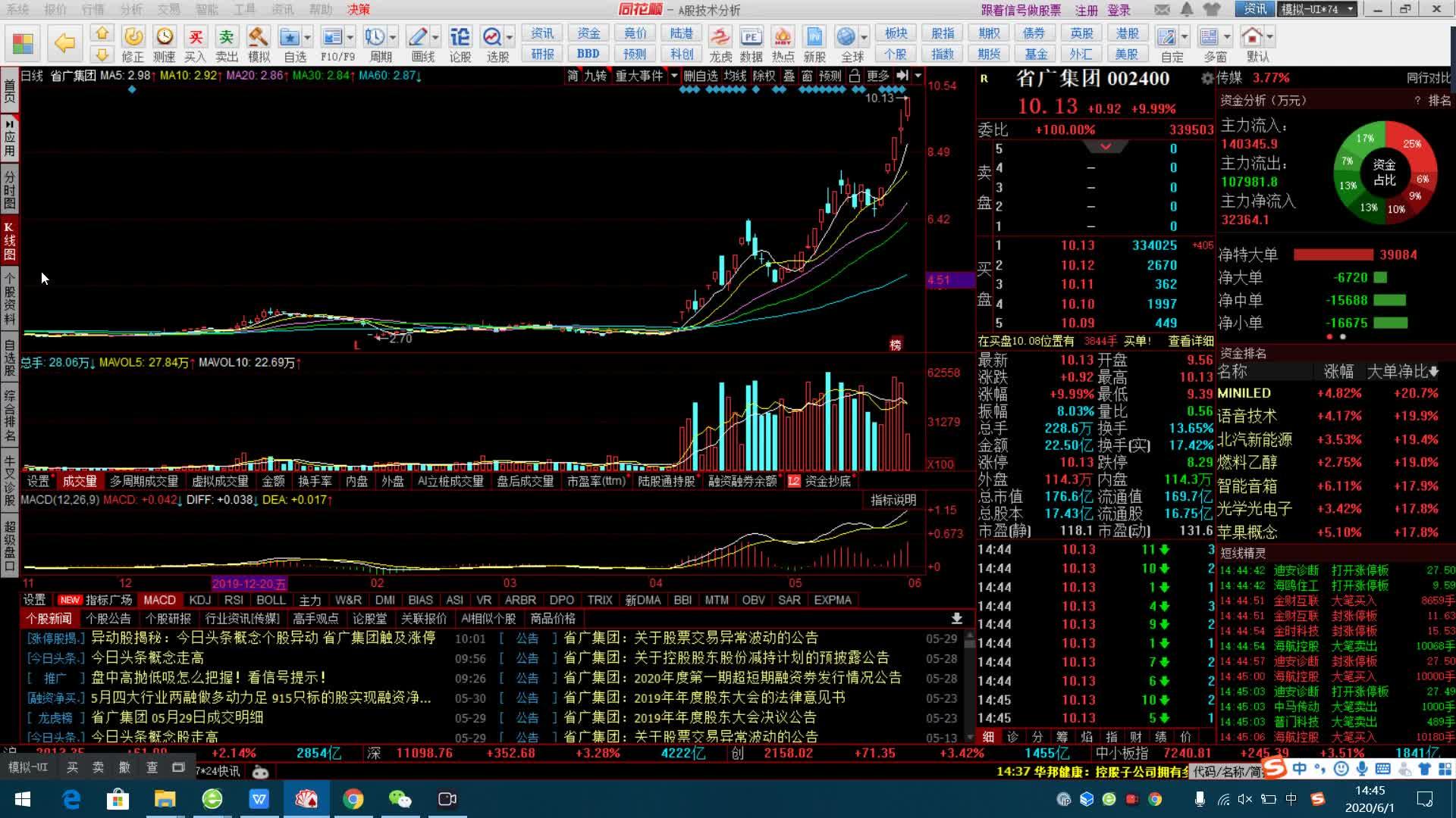 「股票涨停板分析」2020-06-03沪深a股涨停版分析9