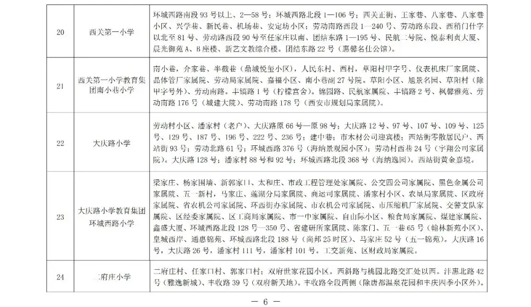 最全汇总!2026年西安学区划分全部已出,家长速看! - 知乎
