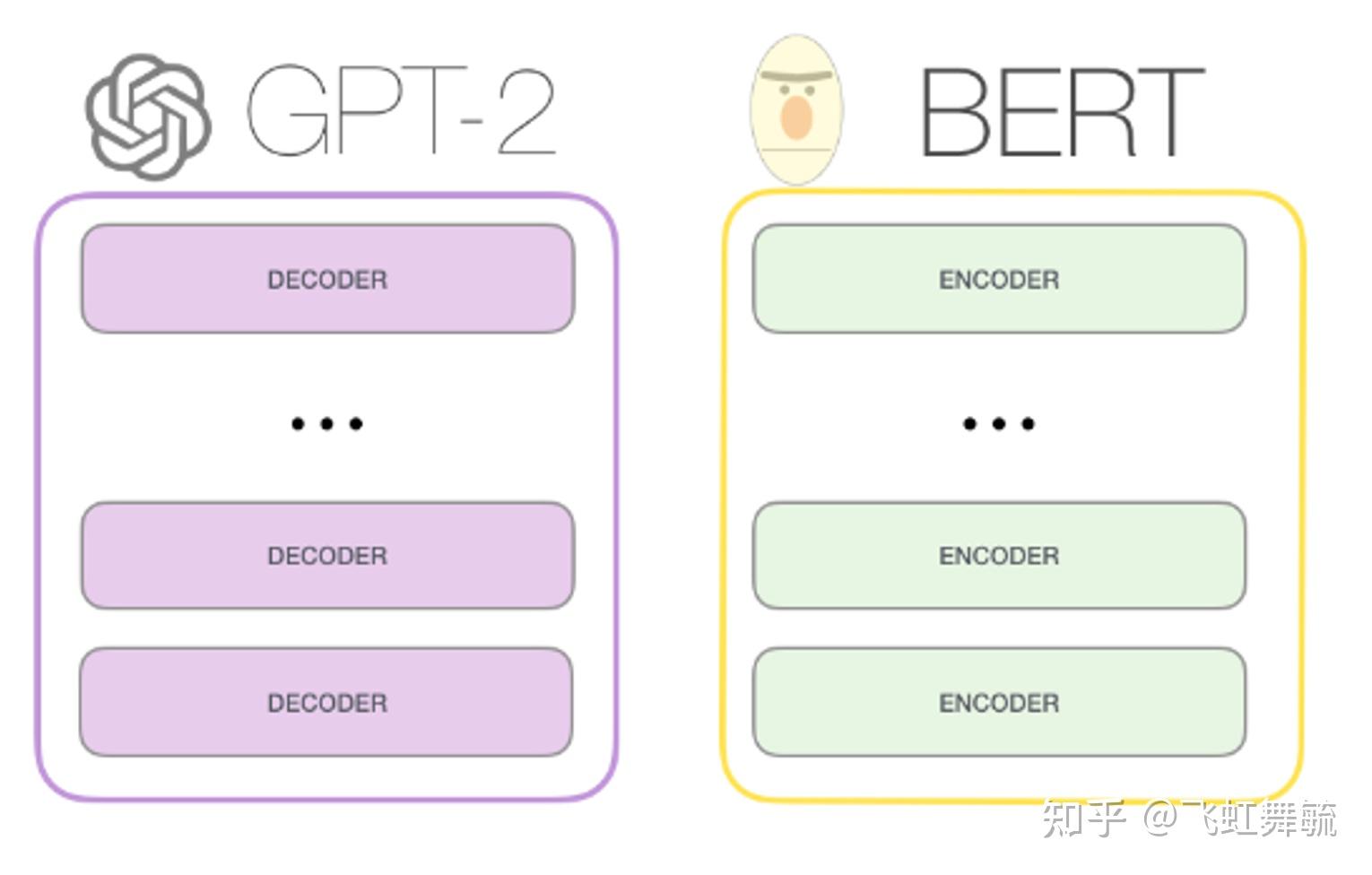 Bert\Albert\Roberta到底有什么区别 - 知乎