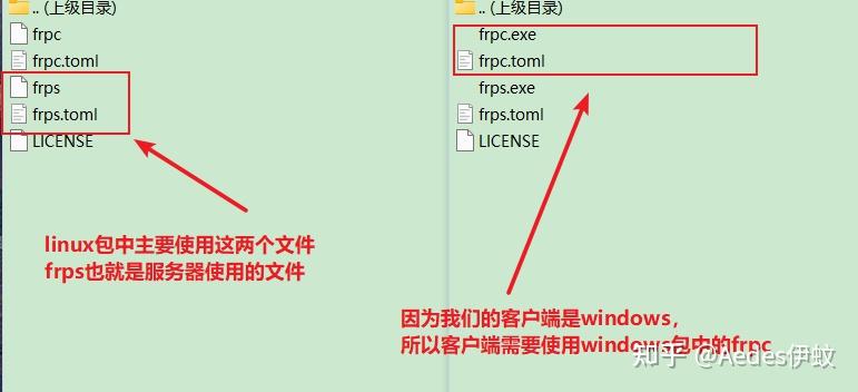 【图文】使用frp实现内网穿透-（环境：linux服务器-windows客户端） - 知乎