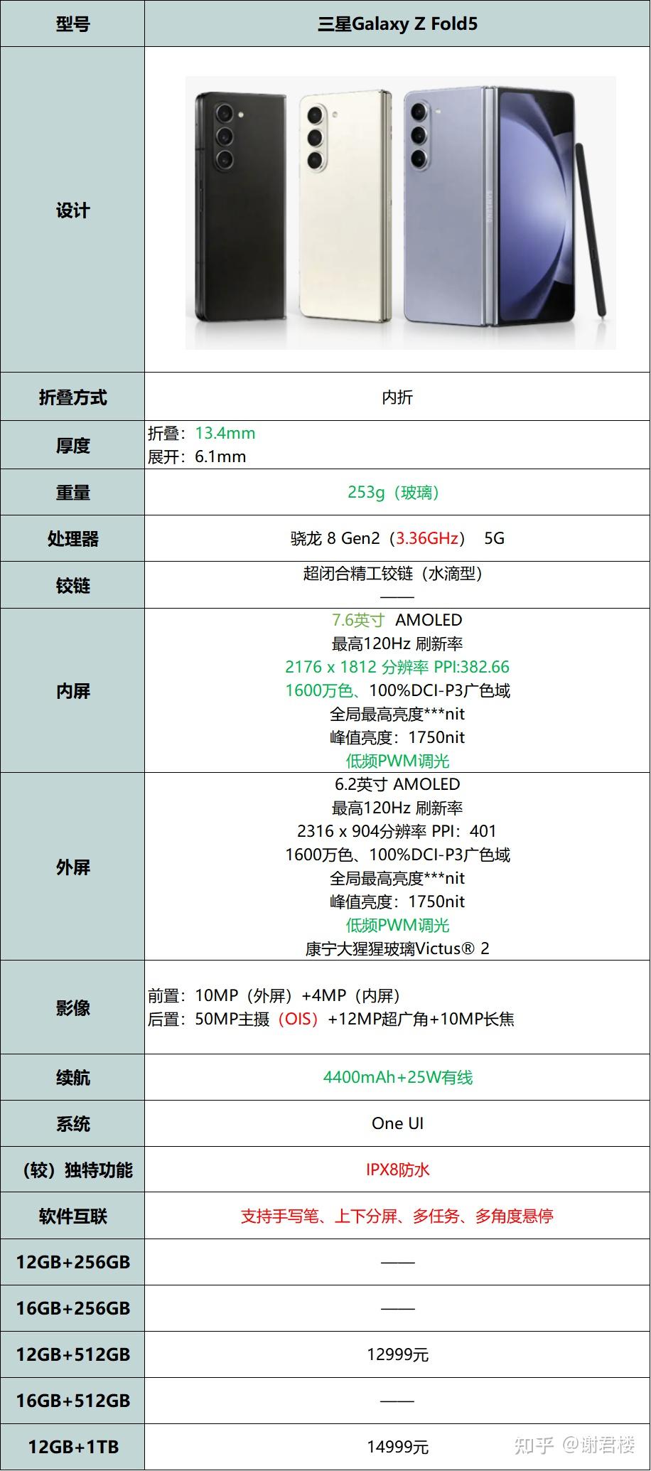 華為mate x5,榮耀magic v2,oppo find n3,vivo x fold2,小米mix fold3