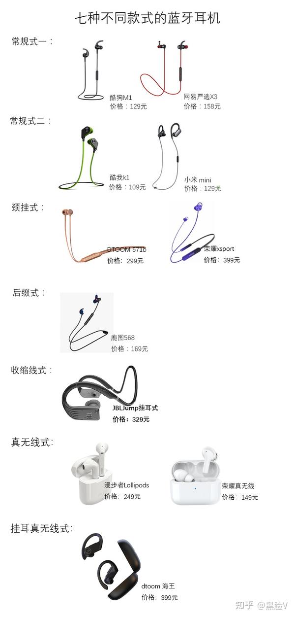 七種不同的款式耳機