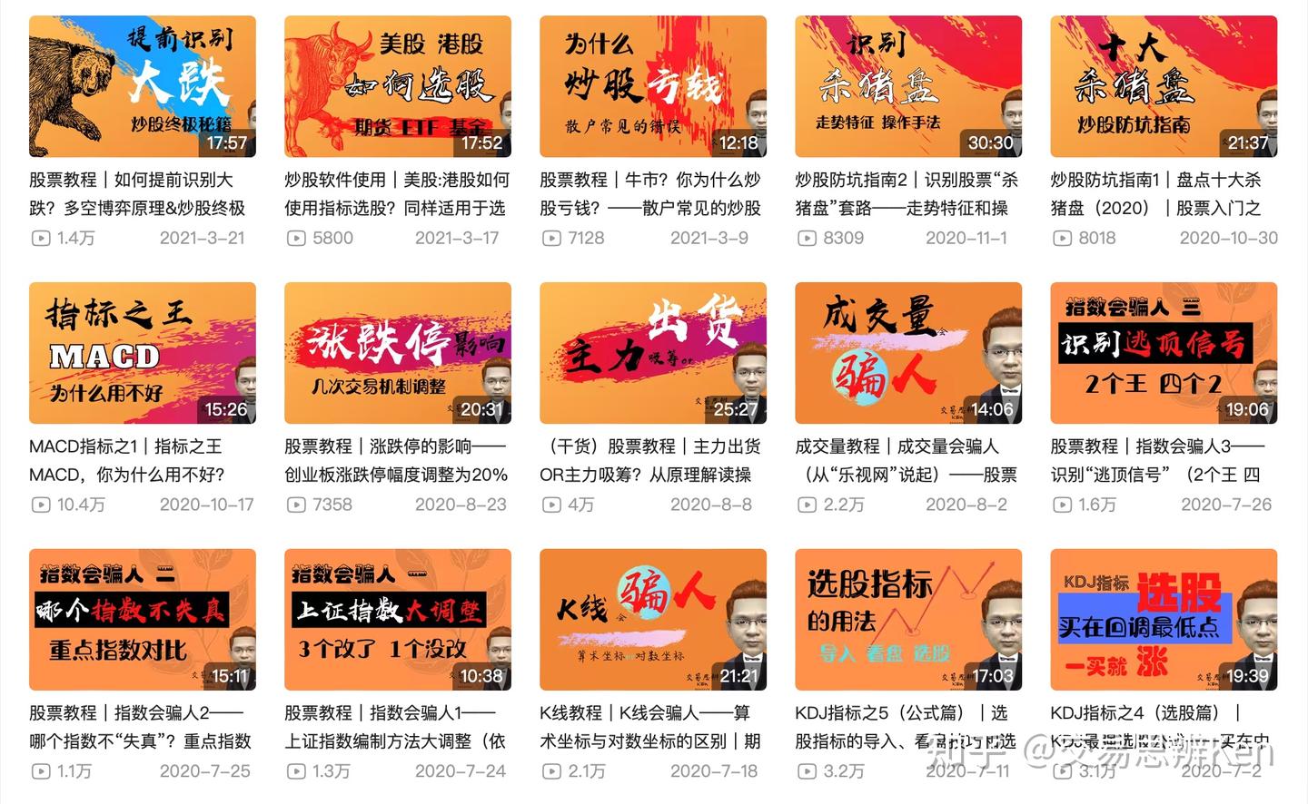 KenTrading多级别支撑阻力交易系统【文华指标】【期货指标】 - 知乎