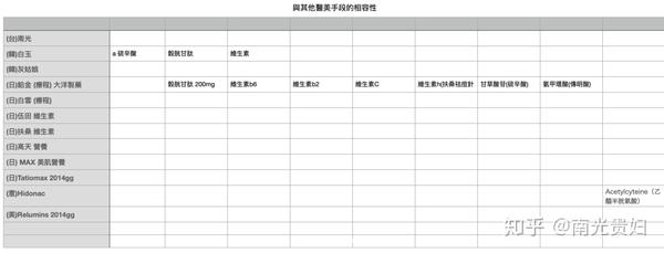 南光贵妇美白针详解 南光贵妇官网 五品网