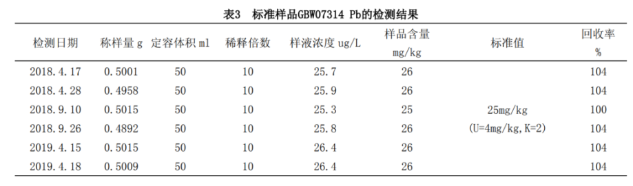 关于海洋沉积物中Cu、Pb、Cr、Cd的测定 - 知乎