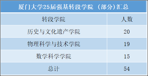 必看!2025年强基计划全面解析及数据全集 - 知乎