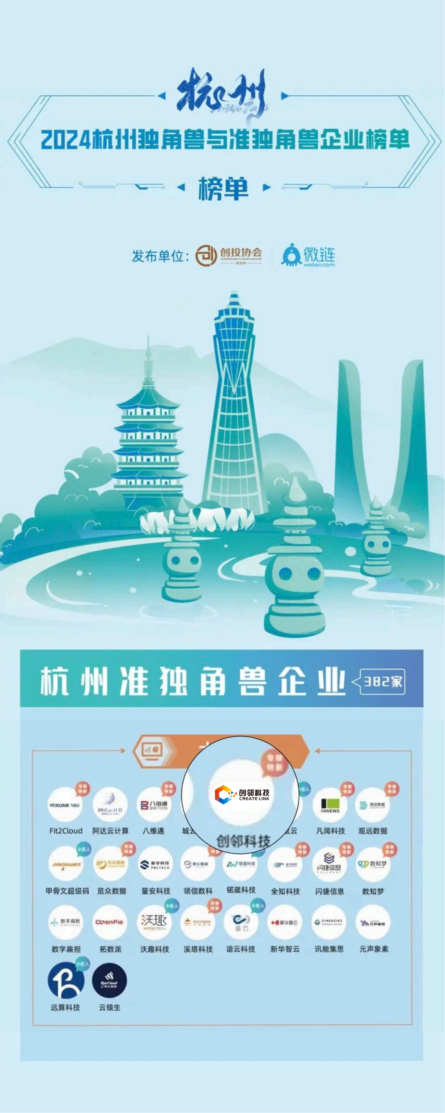 万物生长大会 | 创邻科技再登杭州准独角兽榜单 - 知乎
