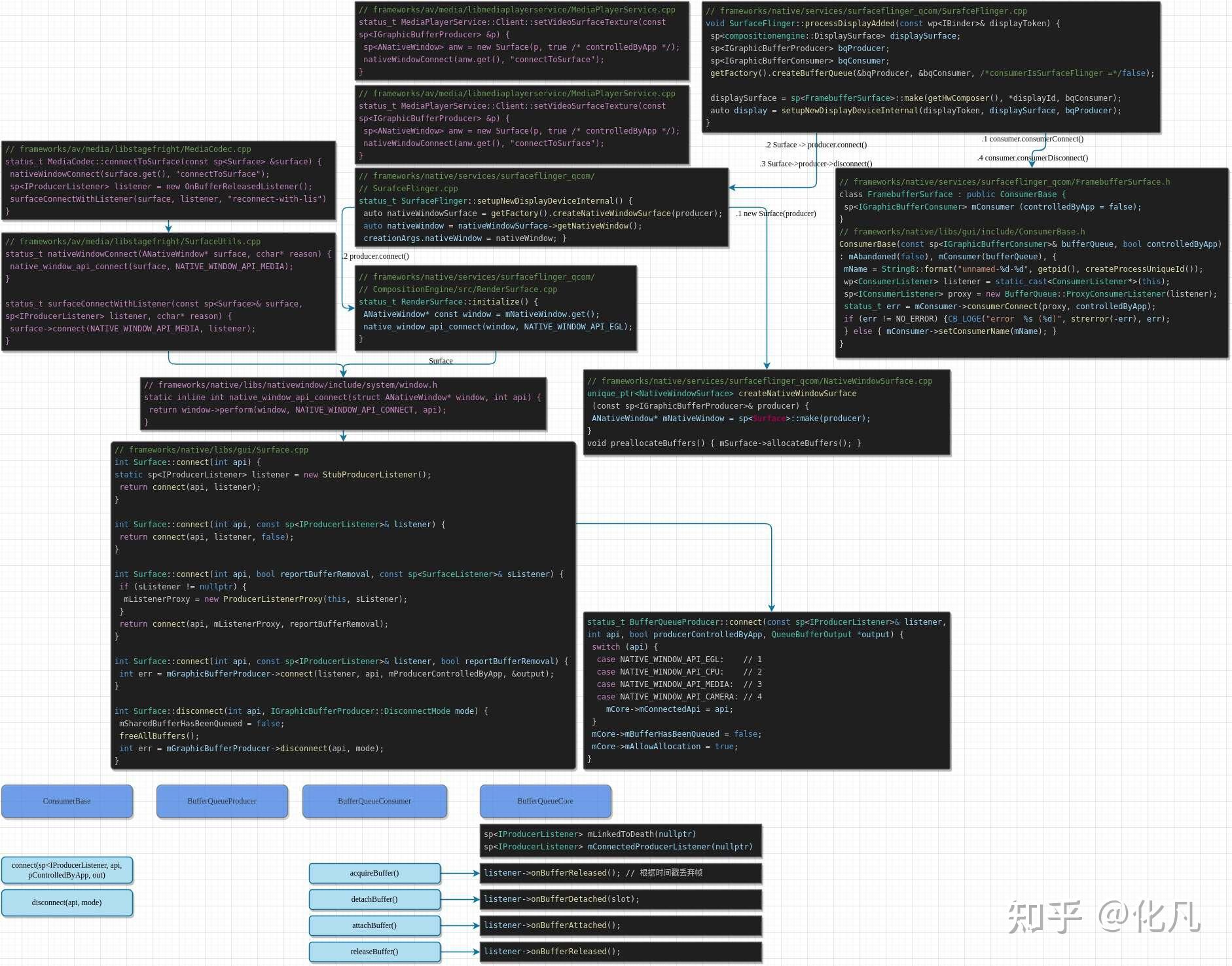 从0到 1实现BufferQueue GraphicBuffer fence HWC surfaceflinger - 知乎